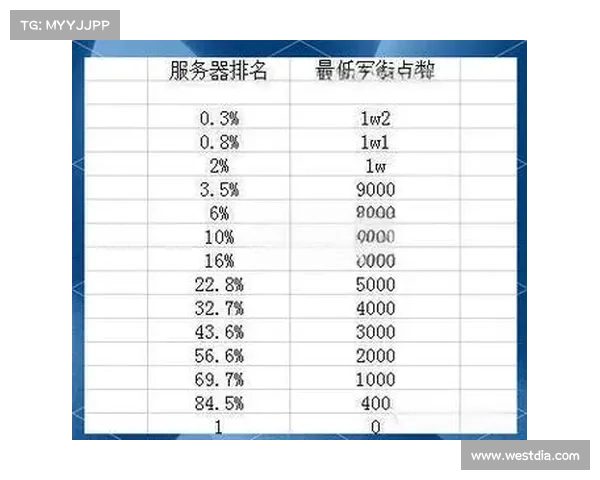 魔兽世界怀旧服军衔升级计算攻略 魔兽世界怀旧服军衔升级计算攻略