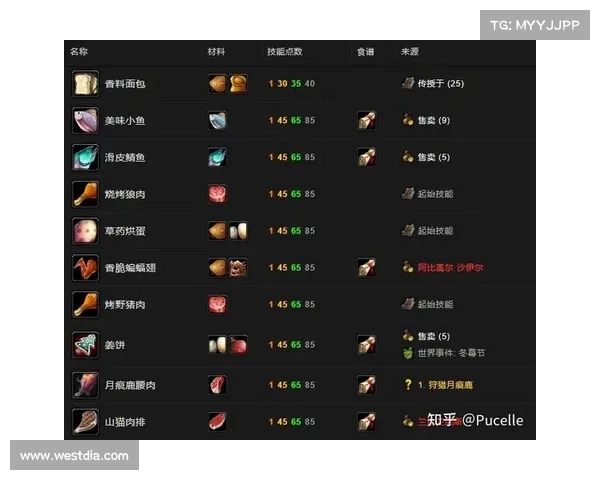 魔兽世界怀旧服锻造指南 魔兽世界怀旧服锻造指南